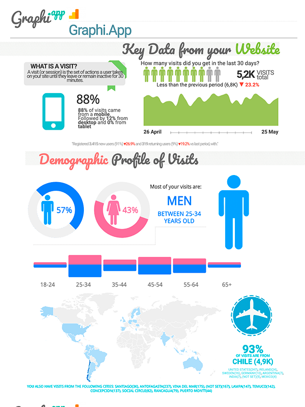 Ejemplo completo de infografía generada automáticamente por Graphi App
